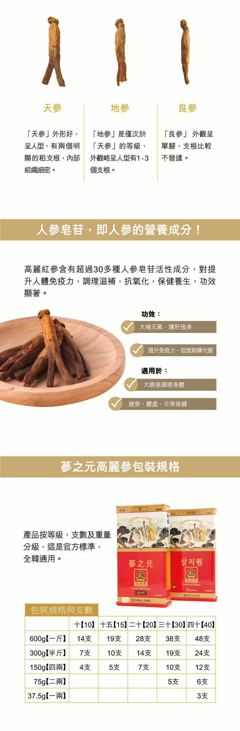 引出物 高麗人参 1等級 250g unevenroad.in